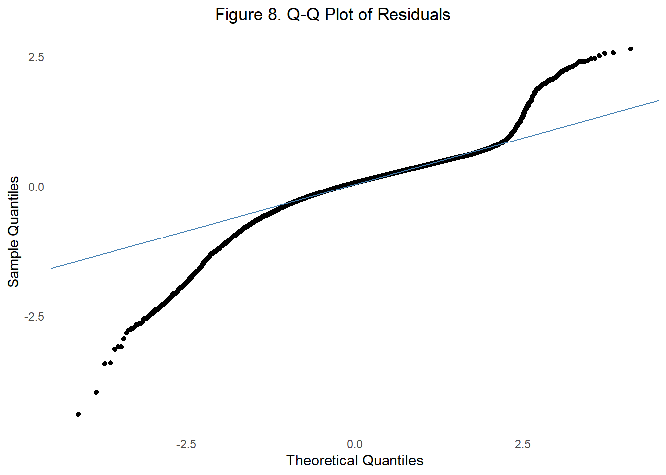Philadelphia Housing Model - Technical Appendix – Angel Rutherford ...