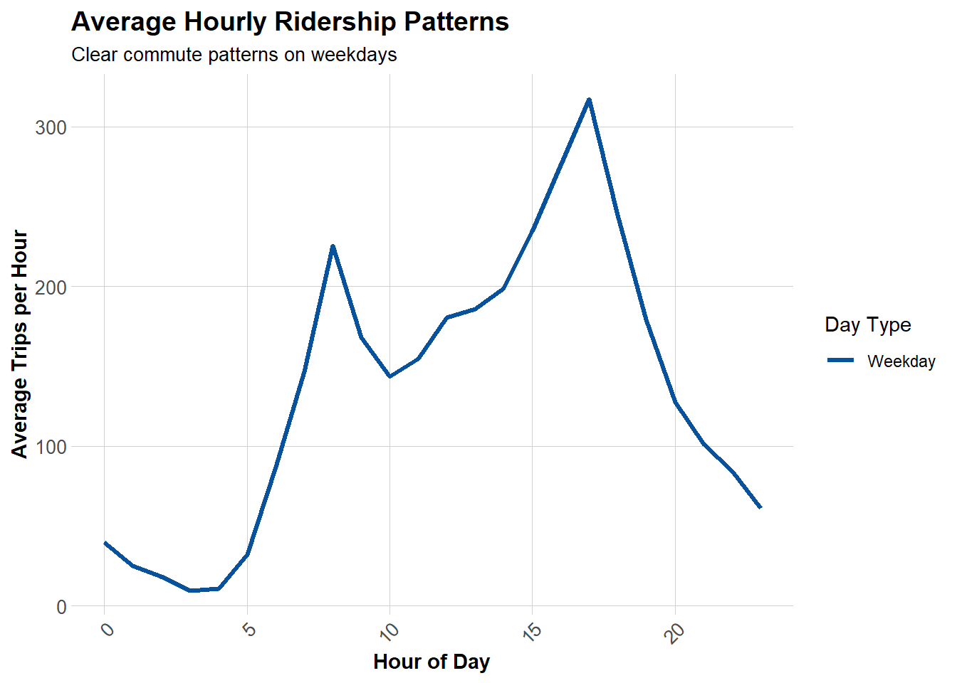 Space-Time Prediction of Bike Share Demand: Philadelphia Indego ...